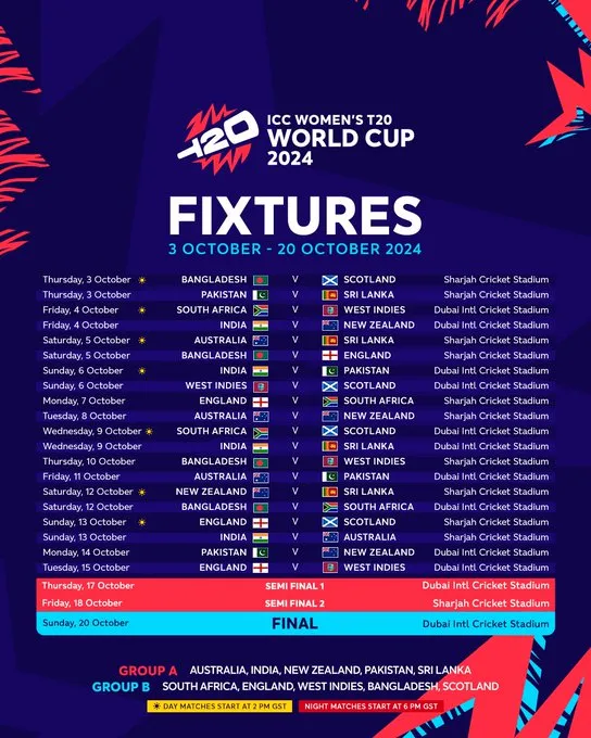 T20 World Cup Schedule