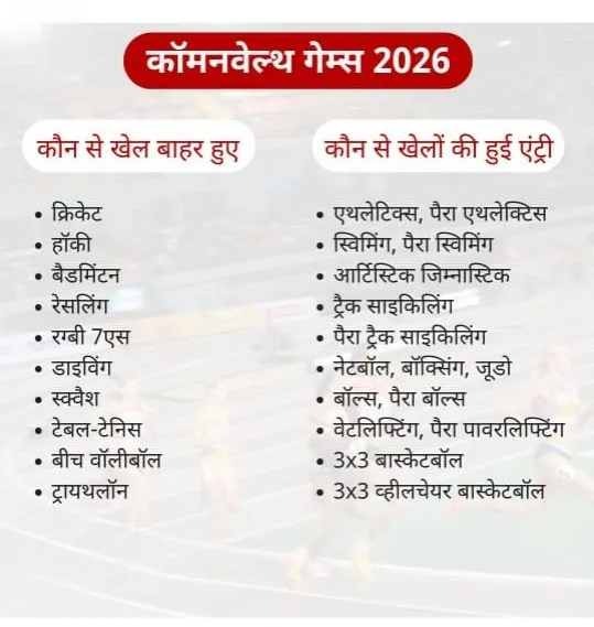 प्रतियोगिता 