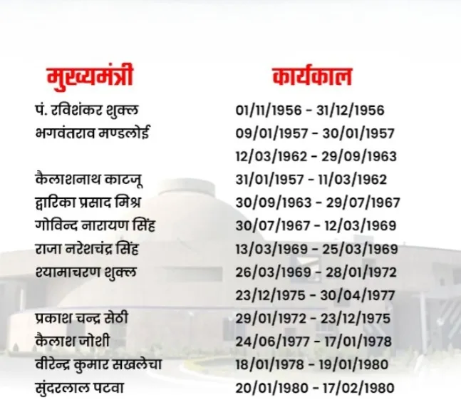 मध्य प्रदेश