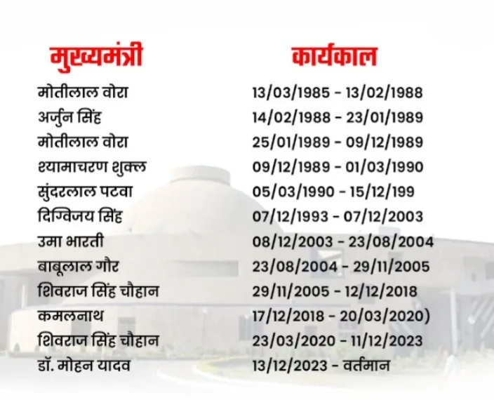 मध्य प्रदेश