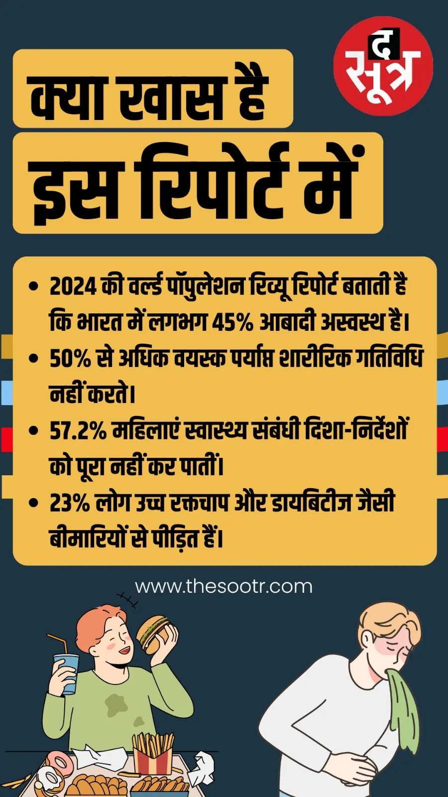 World Population Review Report 2024