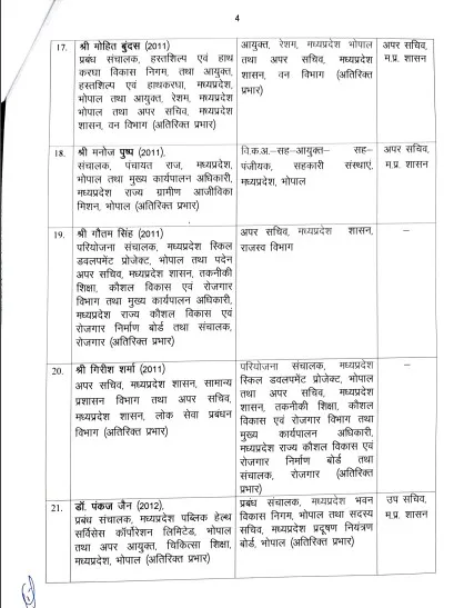 ias 4