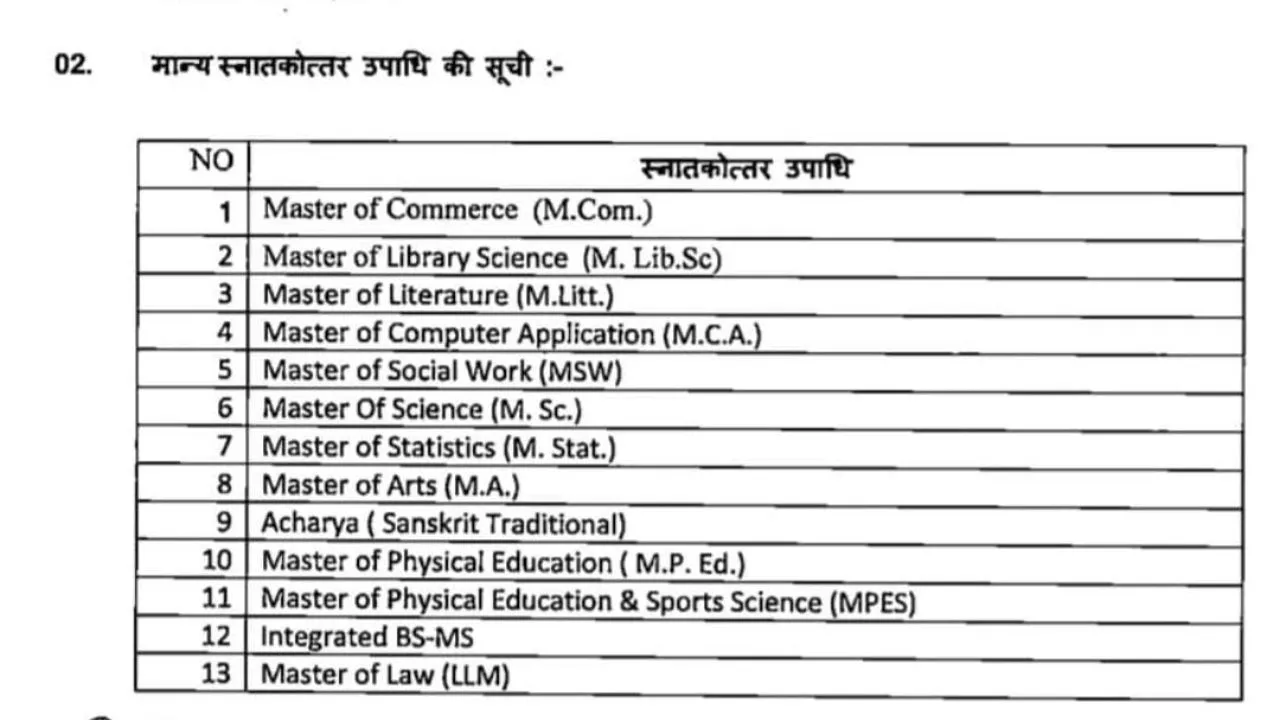 LIST 1
