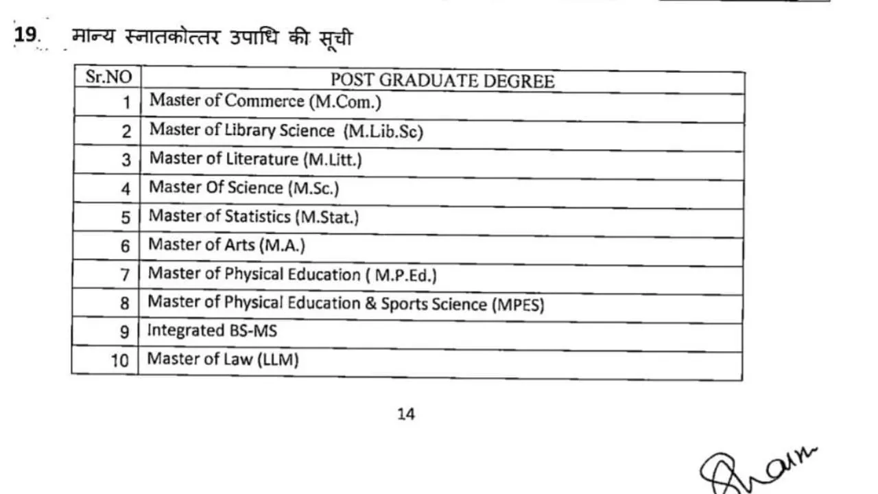LIST 2