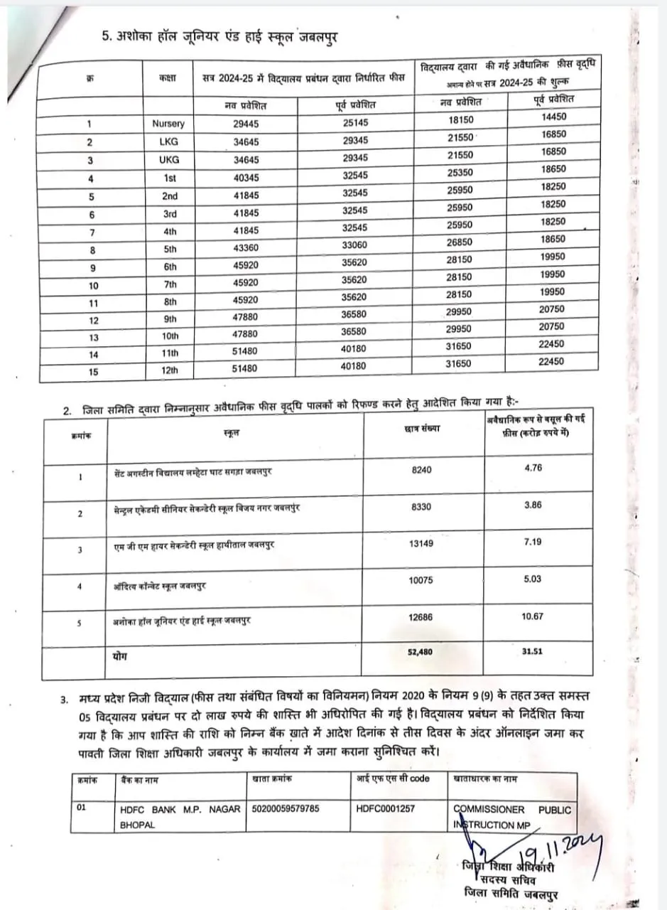 MP Jabalpur private schools