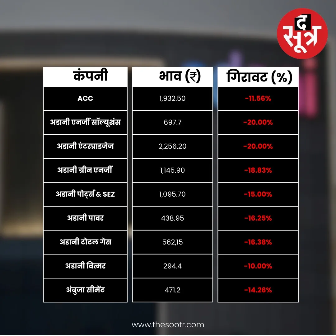 adani group