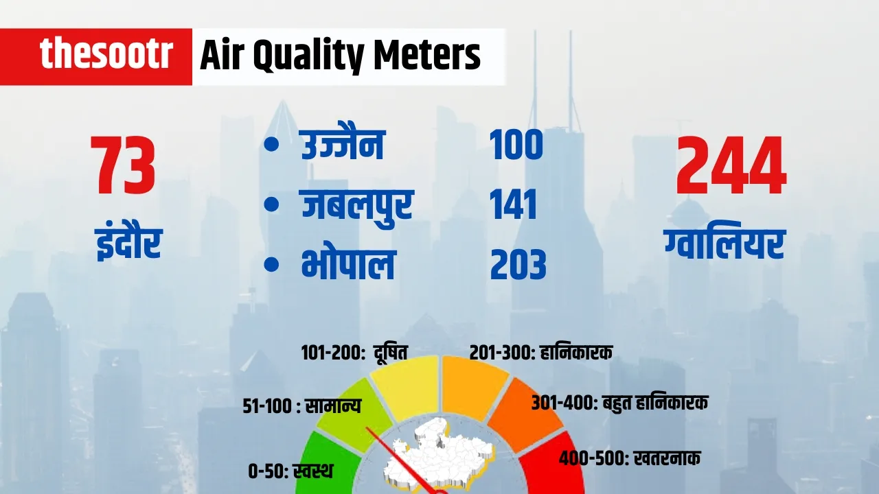 Air Quality Meters
