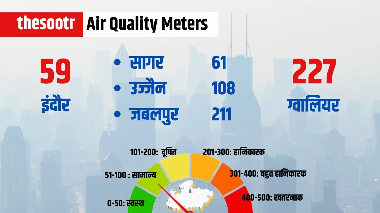 Air Quality Meters (3)