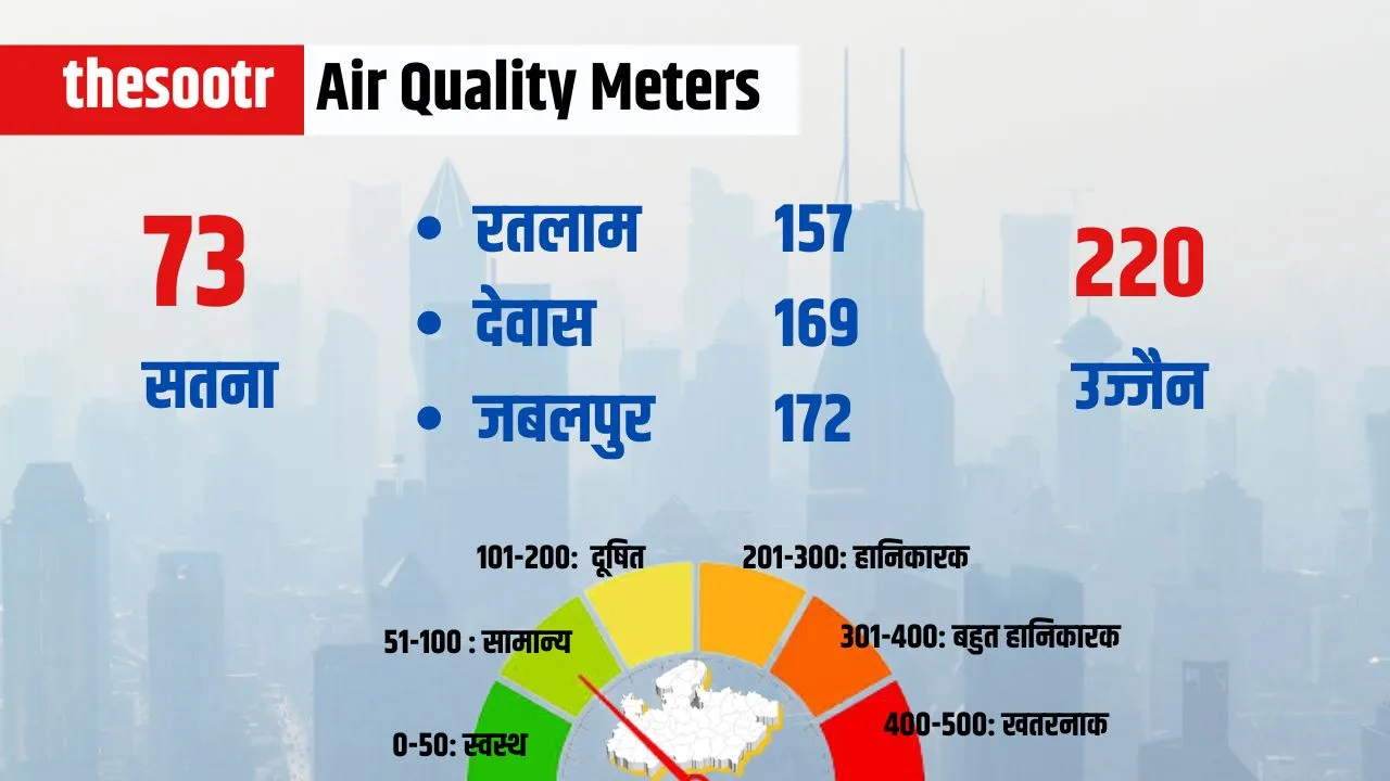 Air Quality Meters 000