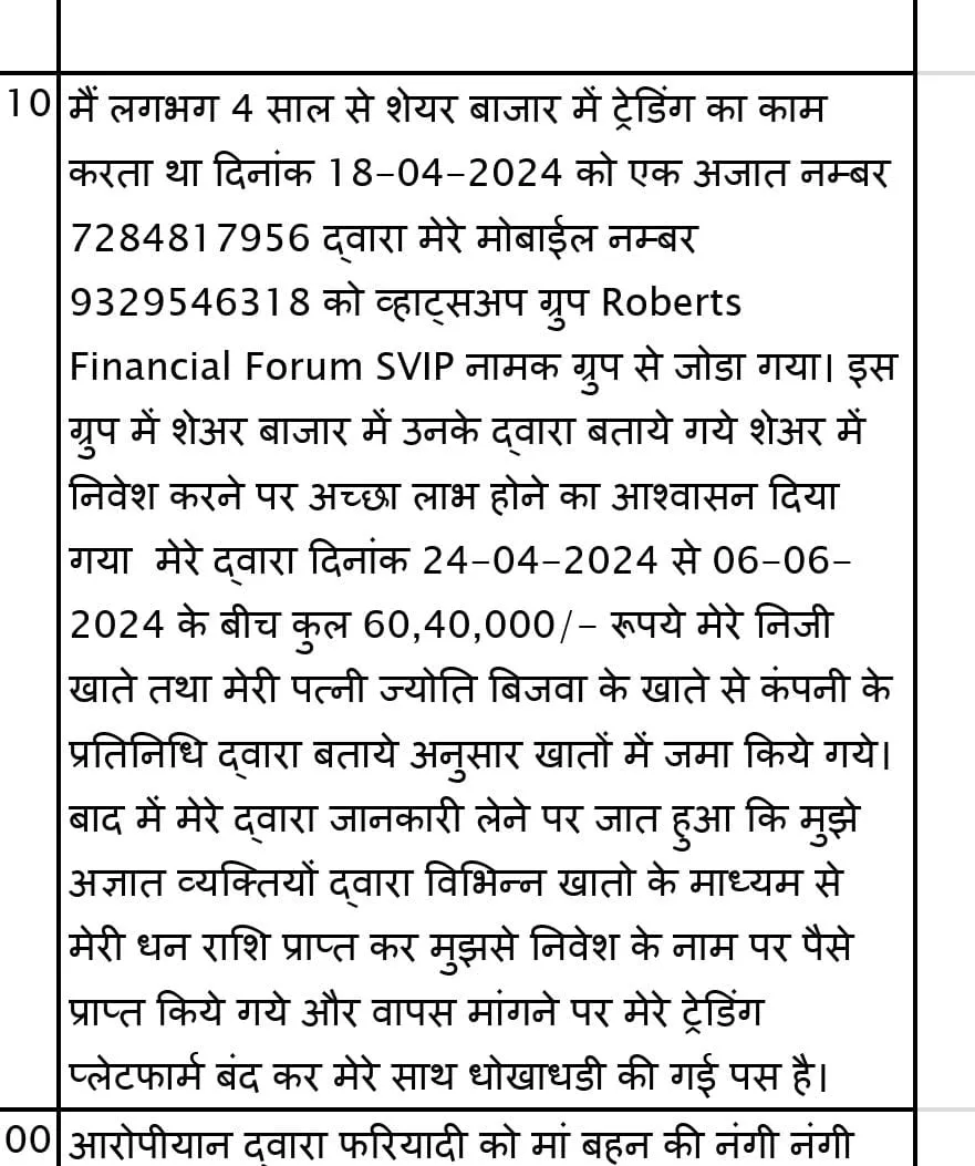 indore cyber fraud