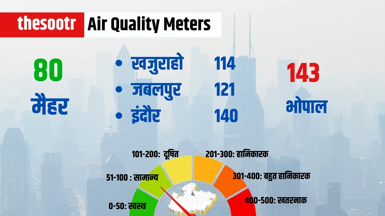 Air Quality Meters  mp