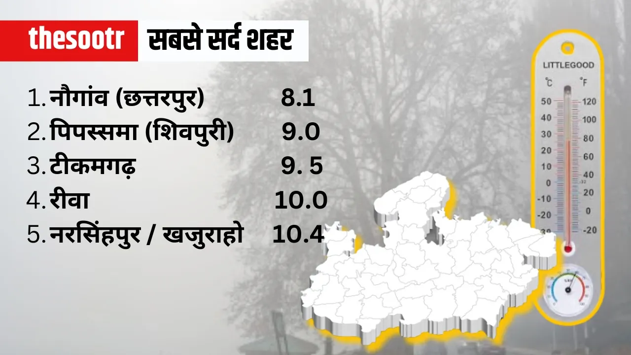 पब