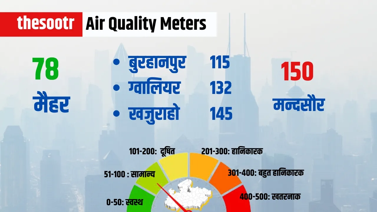 Air Quality Meters 