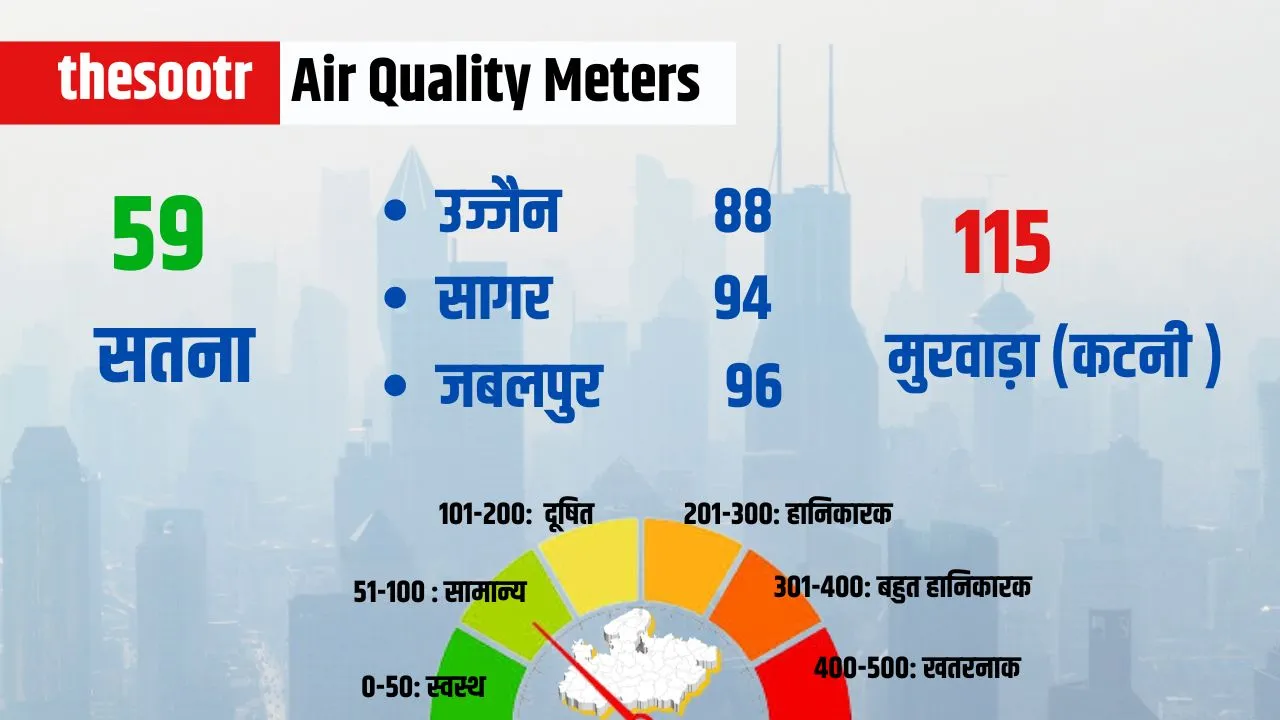 Air Quality Meters(2)