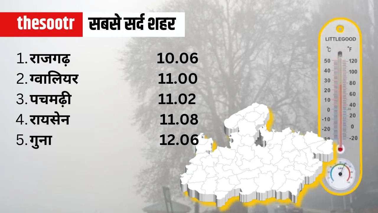 Air Quality Meters(1)