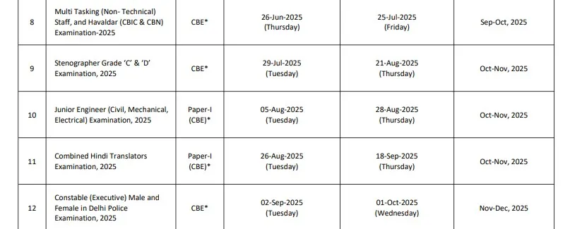 A SSC 2