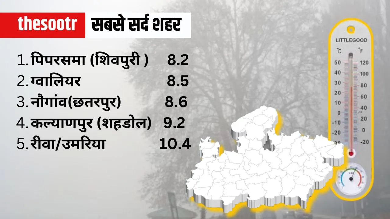 Air Quality Meters (2)