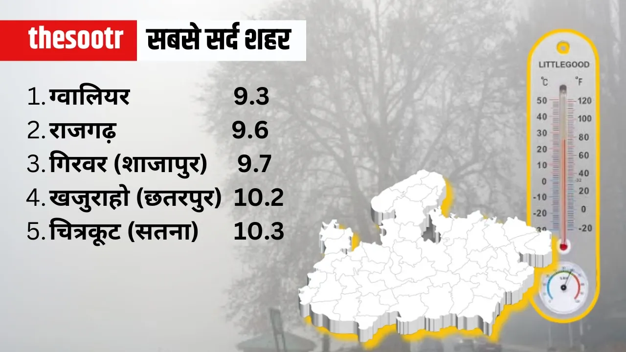 मध्‍य प्रदेश