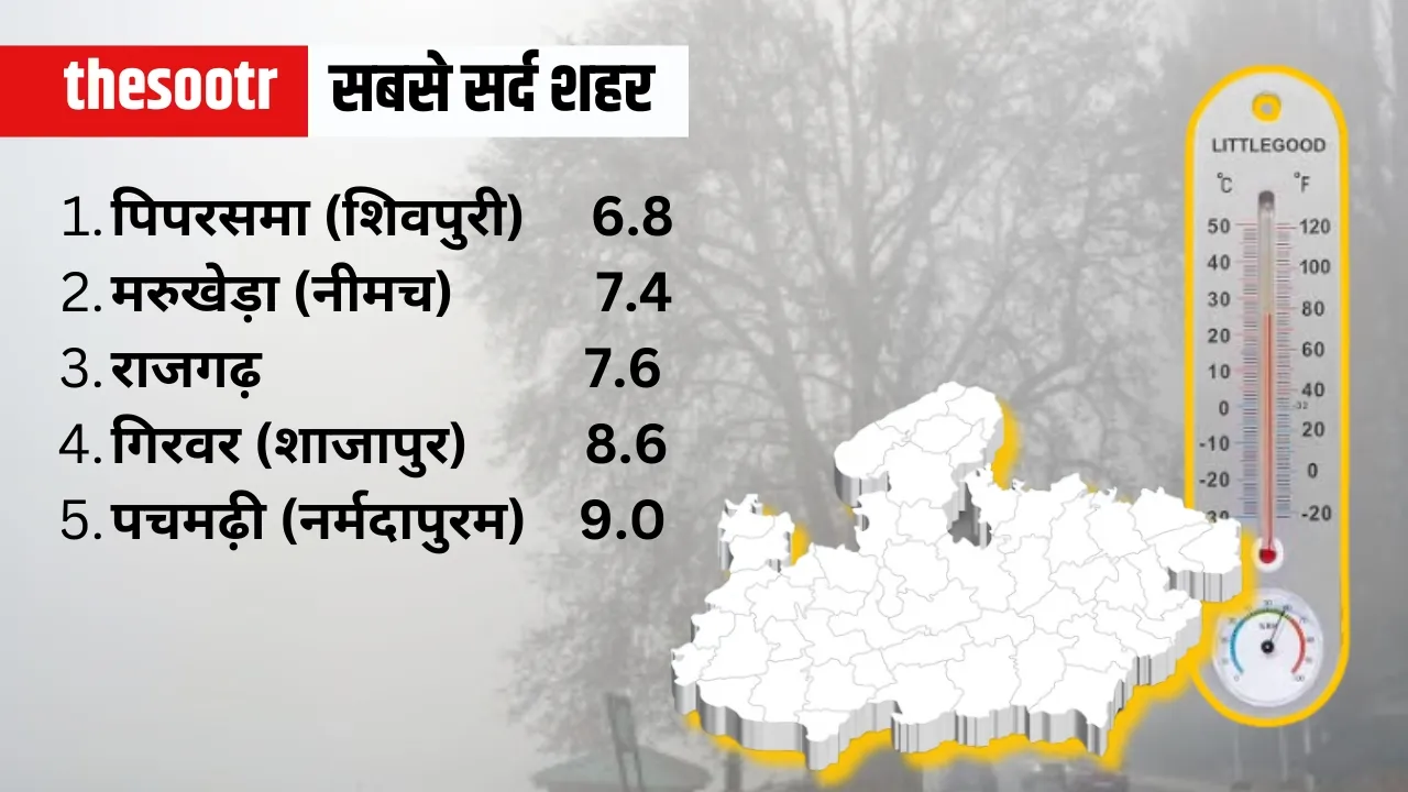 Air Quality Meters