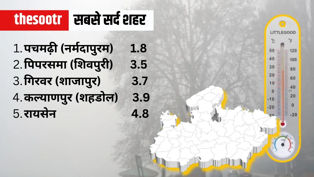Air Quality Meters 11 दि
