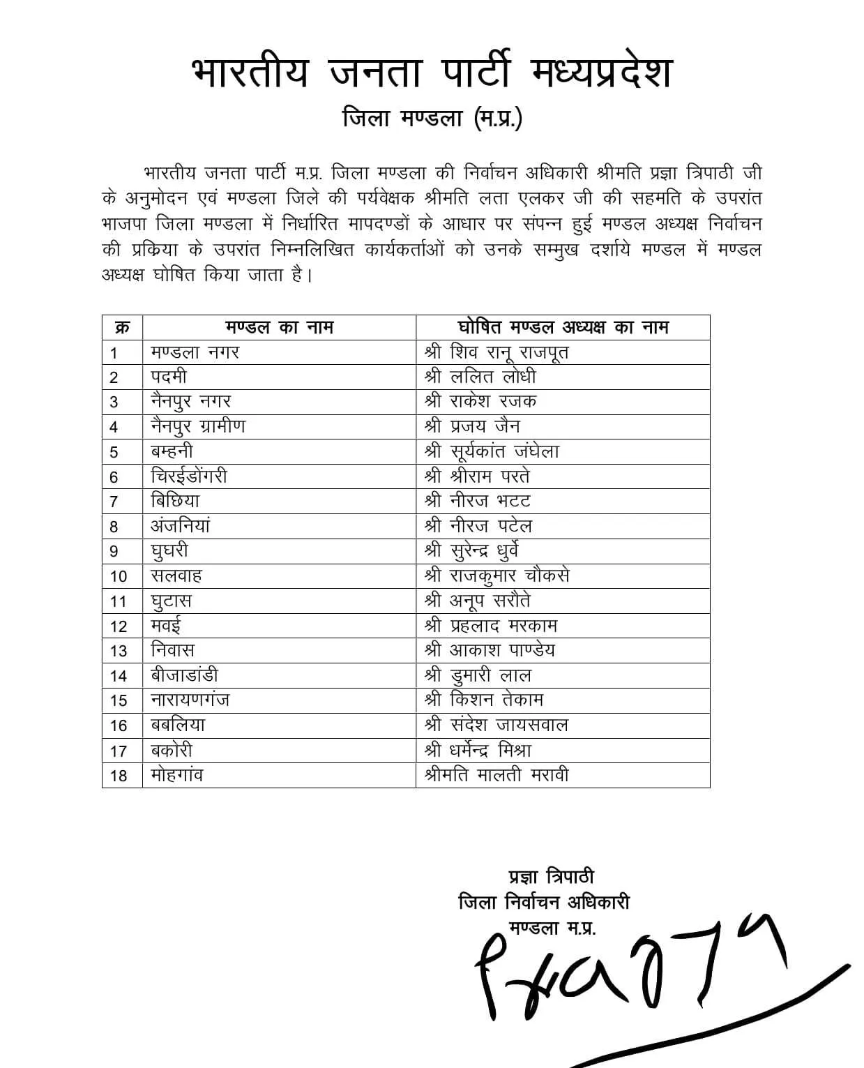 BJP PRADESH MANDAL LIST