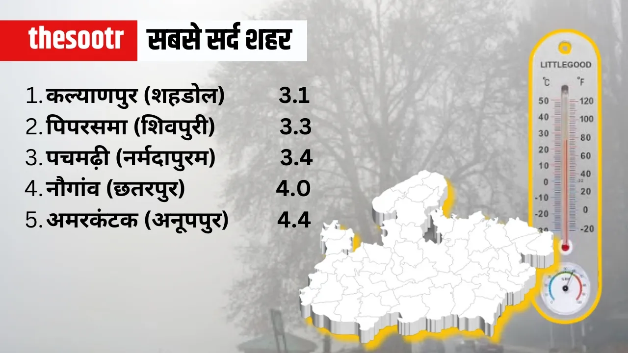 13 December weather