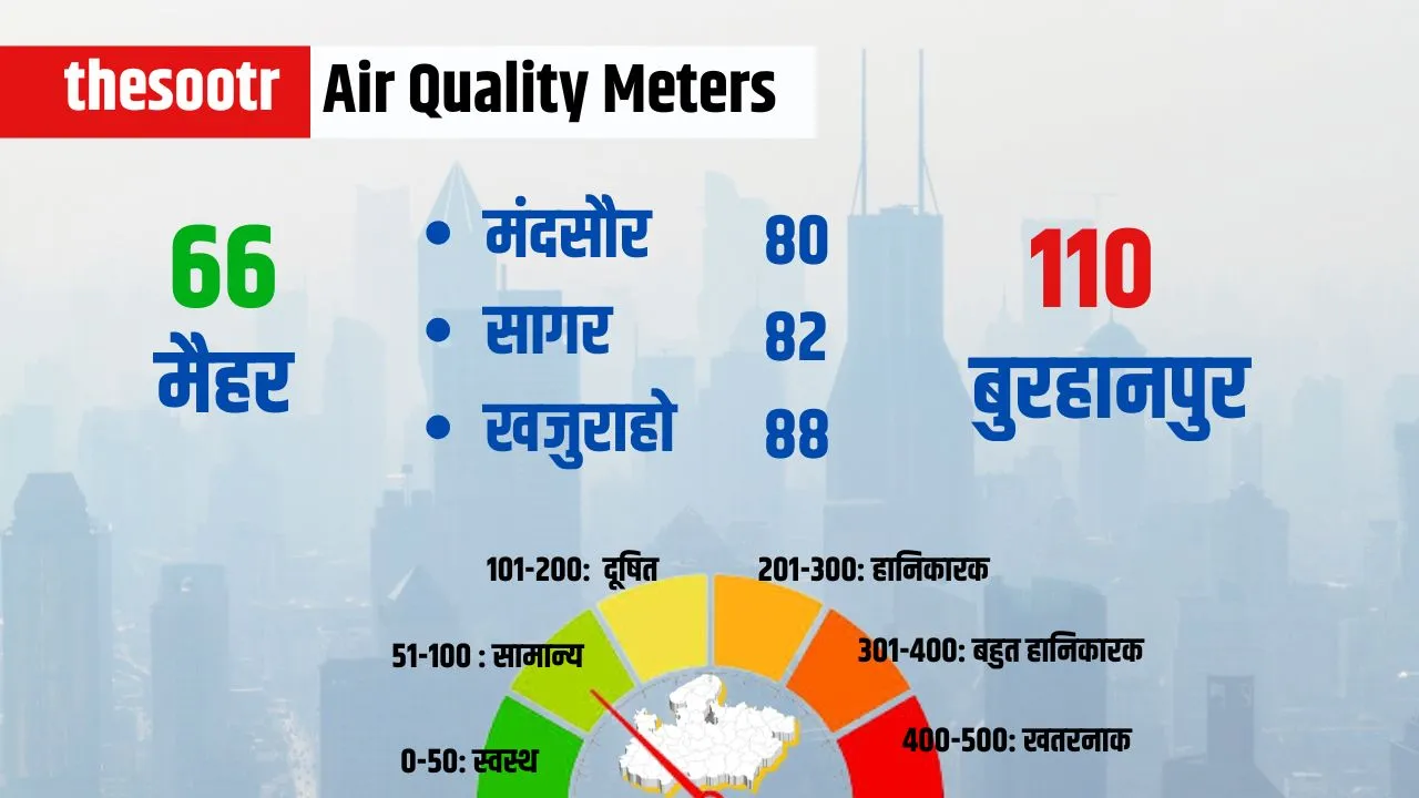 Air Meters Quality 