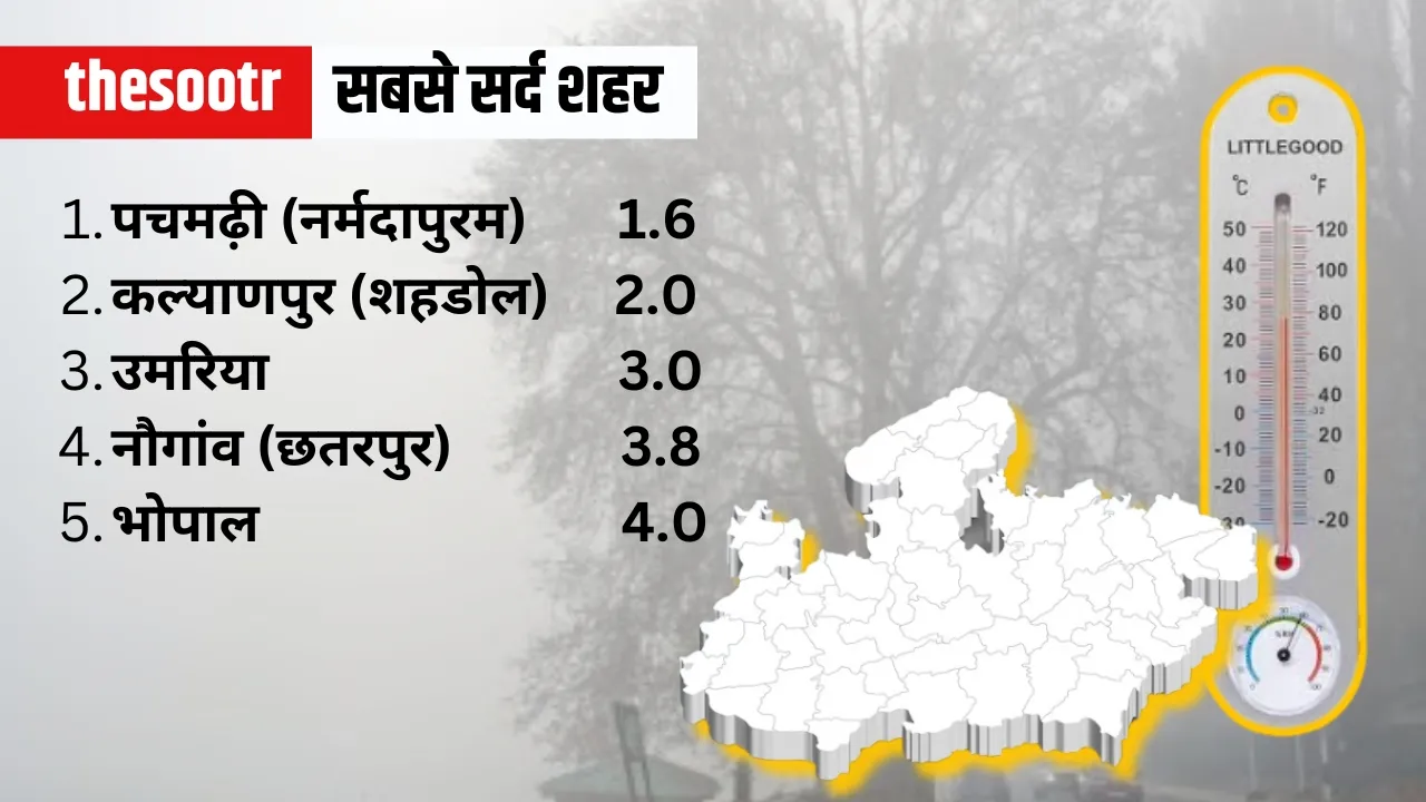 Air Quality Meters