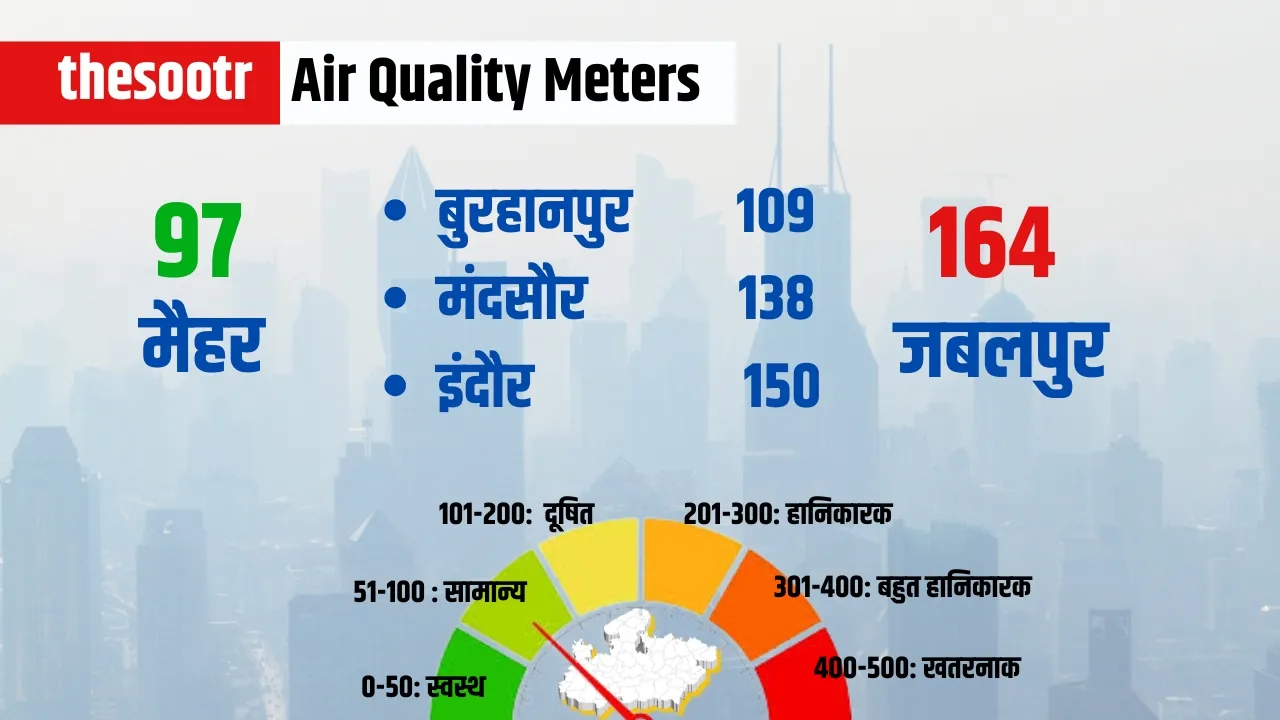 Air Quality Meters