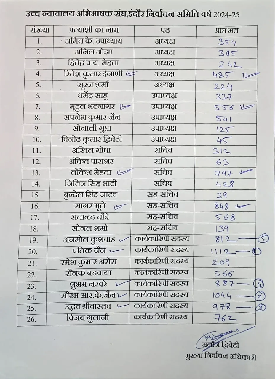 list