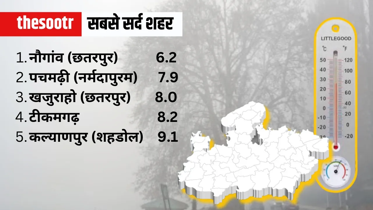 MP Weather Report 