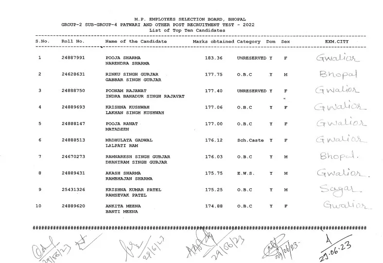 A GWALIOR 6 COLLEGES