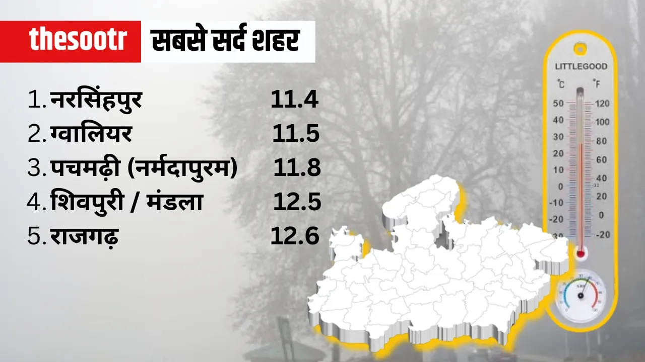 December Weather Update