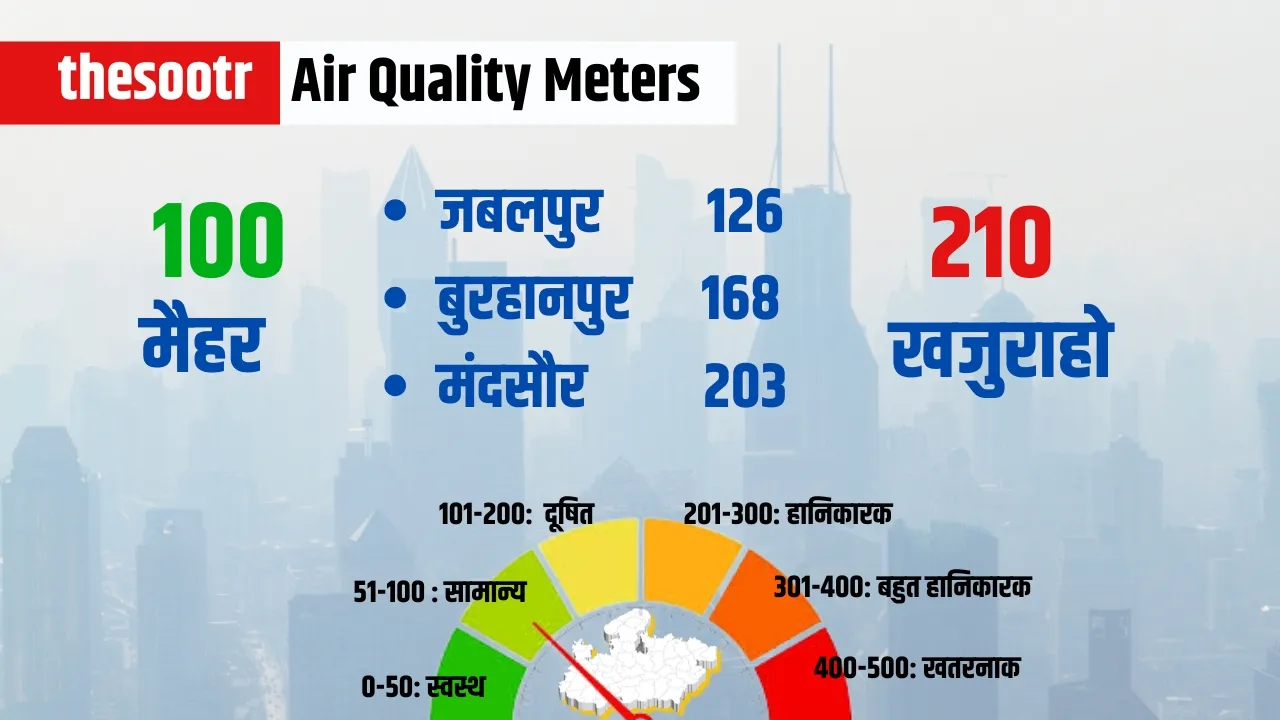 Air Quality Meters 
