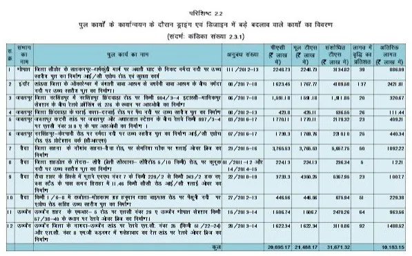 MP Bridge Construction CAG Report1