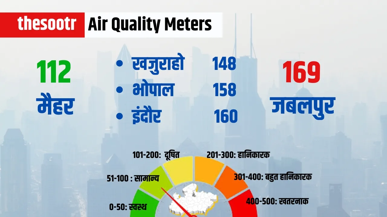January MP Weather Report temperature