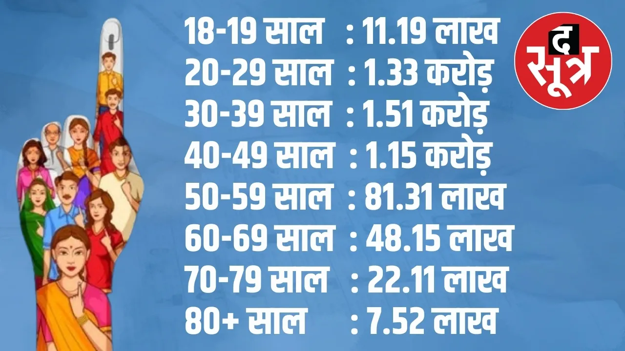 Number of voters by age group