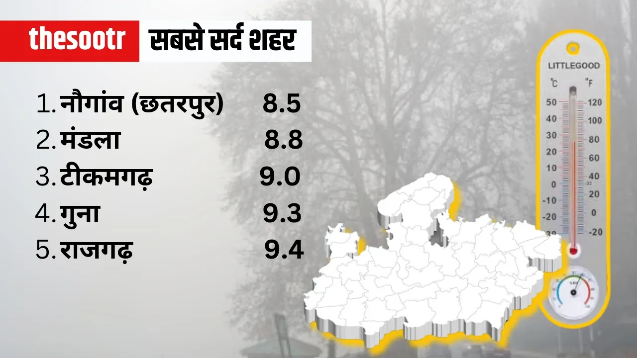 Weather Information
