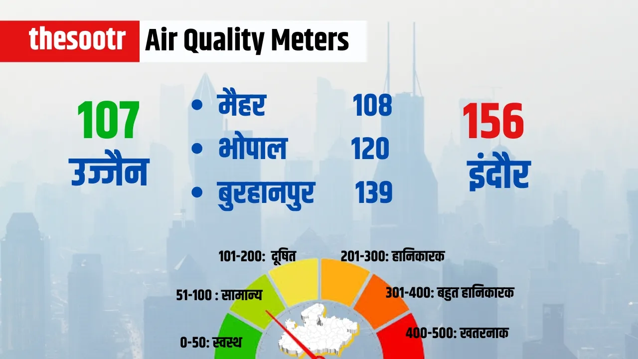 MP Weather Report temperature 7 January