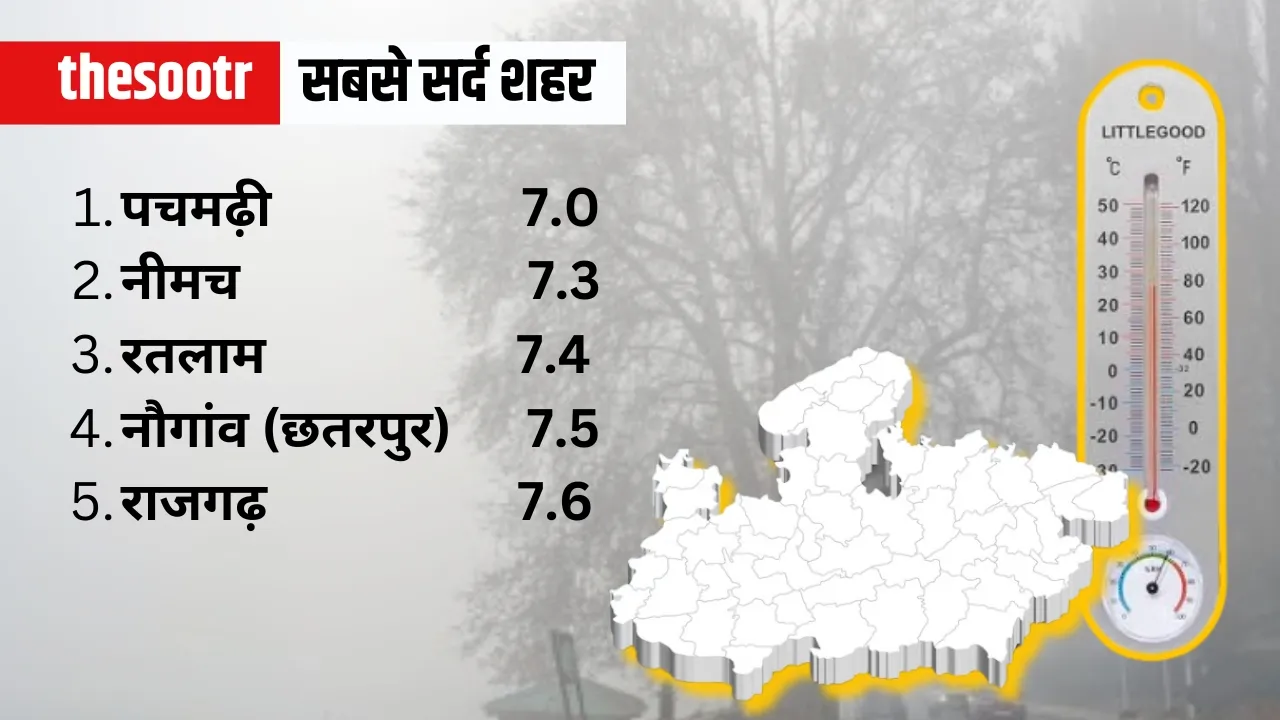 MP Weather Report temperature 7 January