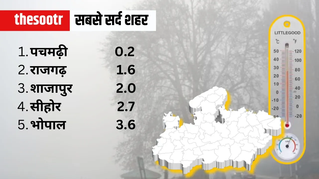 mp weather report temperature