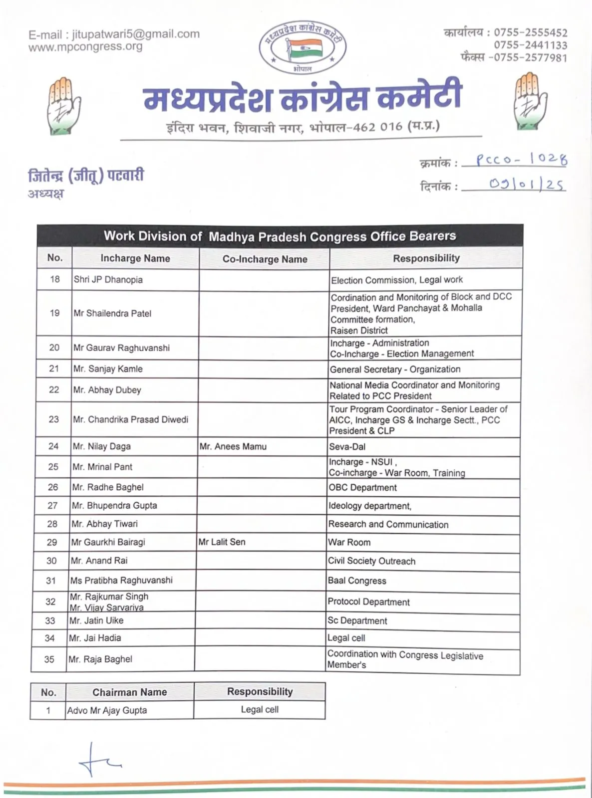 madhya pradesh congress