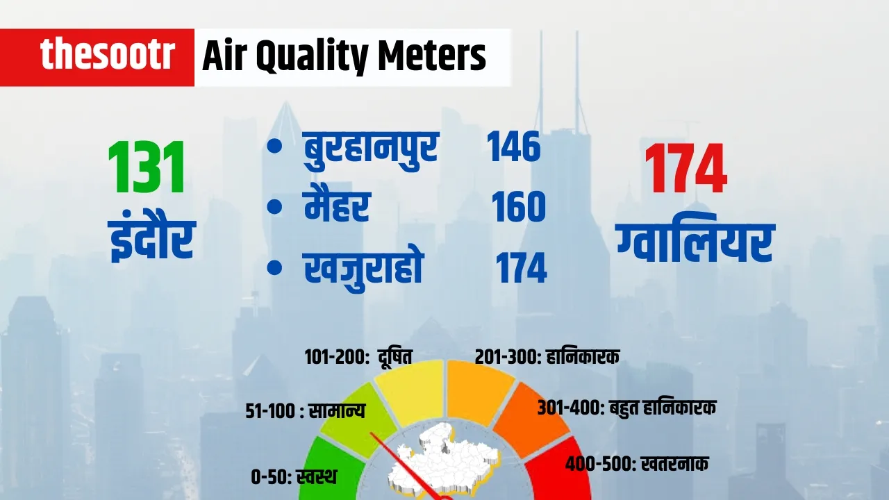 मौसम का हाल