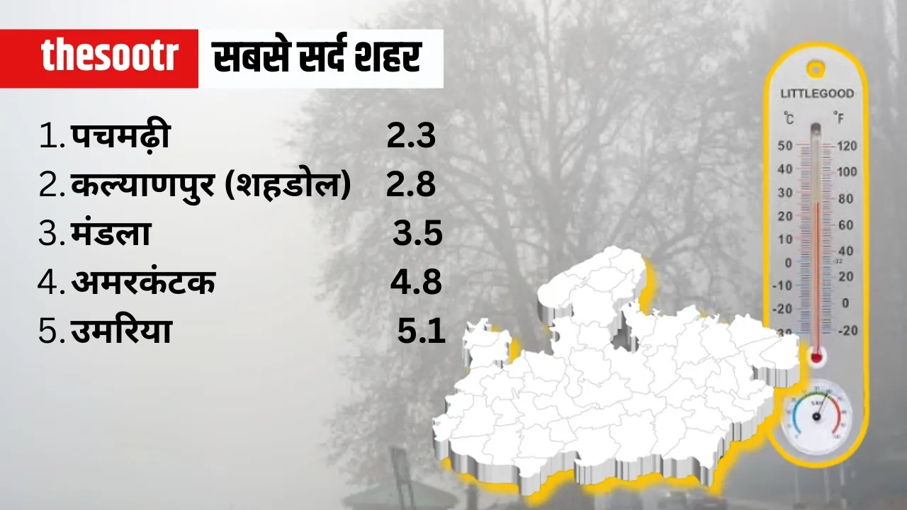 मौसम का हाल