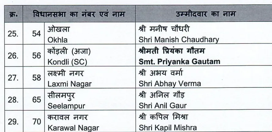 BJP Second Candidates List news 1