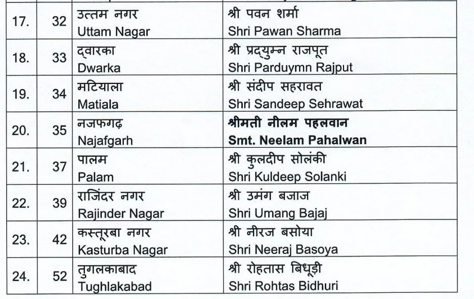 BJP Second Candidates List news