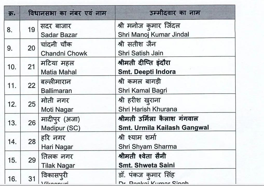 BJP Second Candidates List news 1
