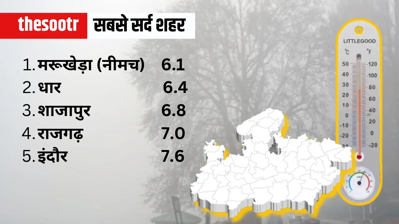 mp temperature 