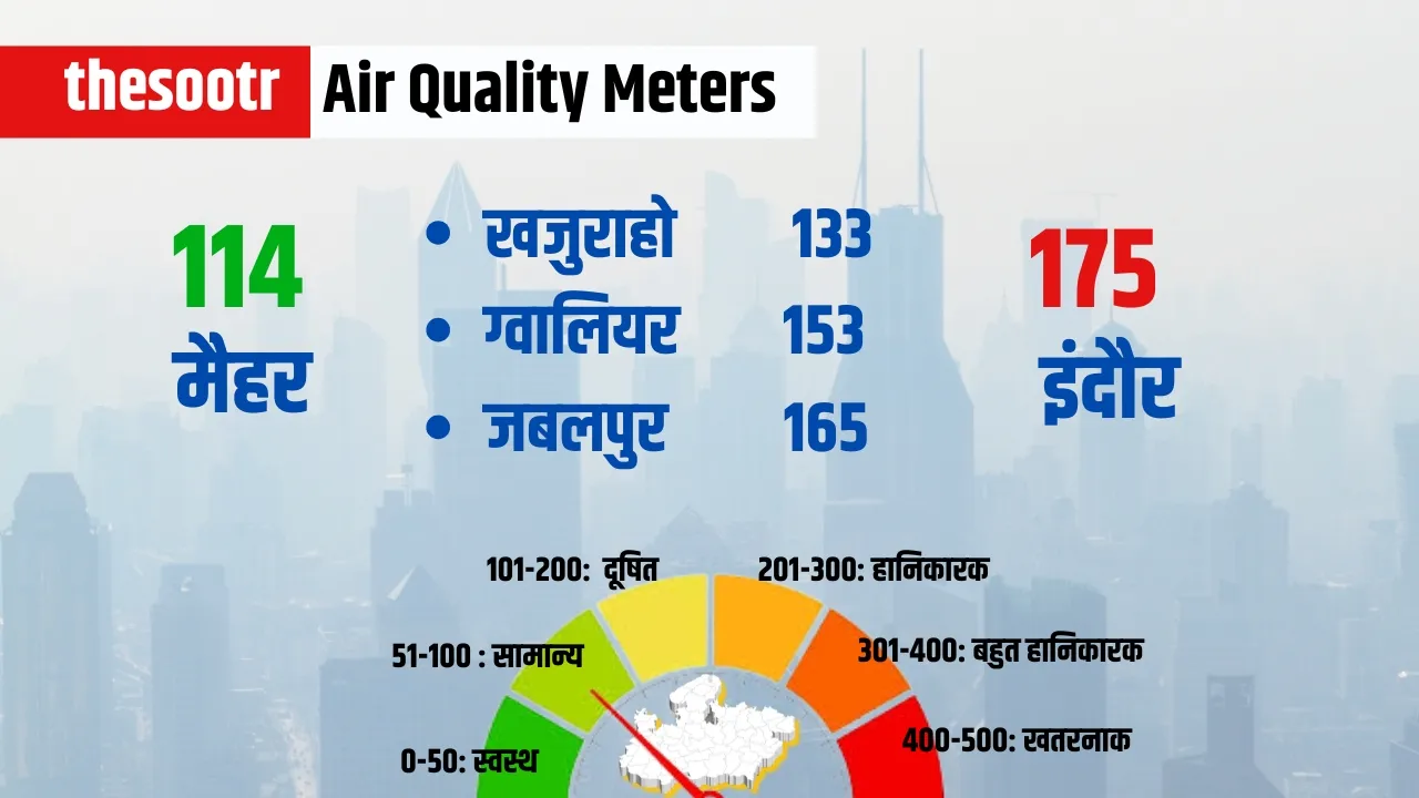 Air Quality