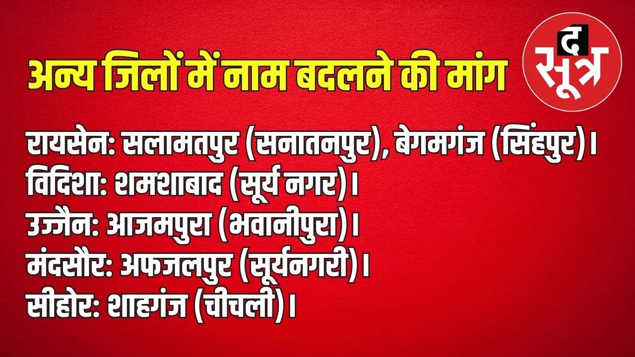 अन्य जिलों में नाम बदलने की मांग